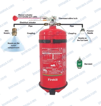 90250740_ACABAT_FOTOFITXA_Extintor-fijo-automatico-con-disparador-a-distancia-seguridad-imnasa-ref-90250740
